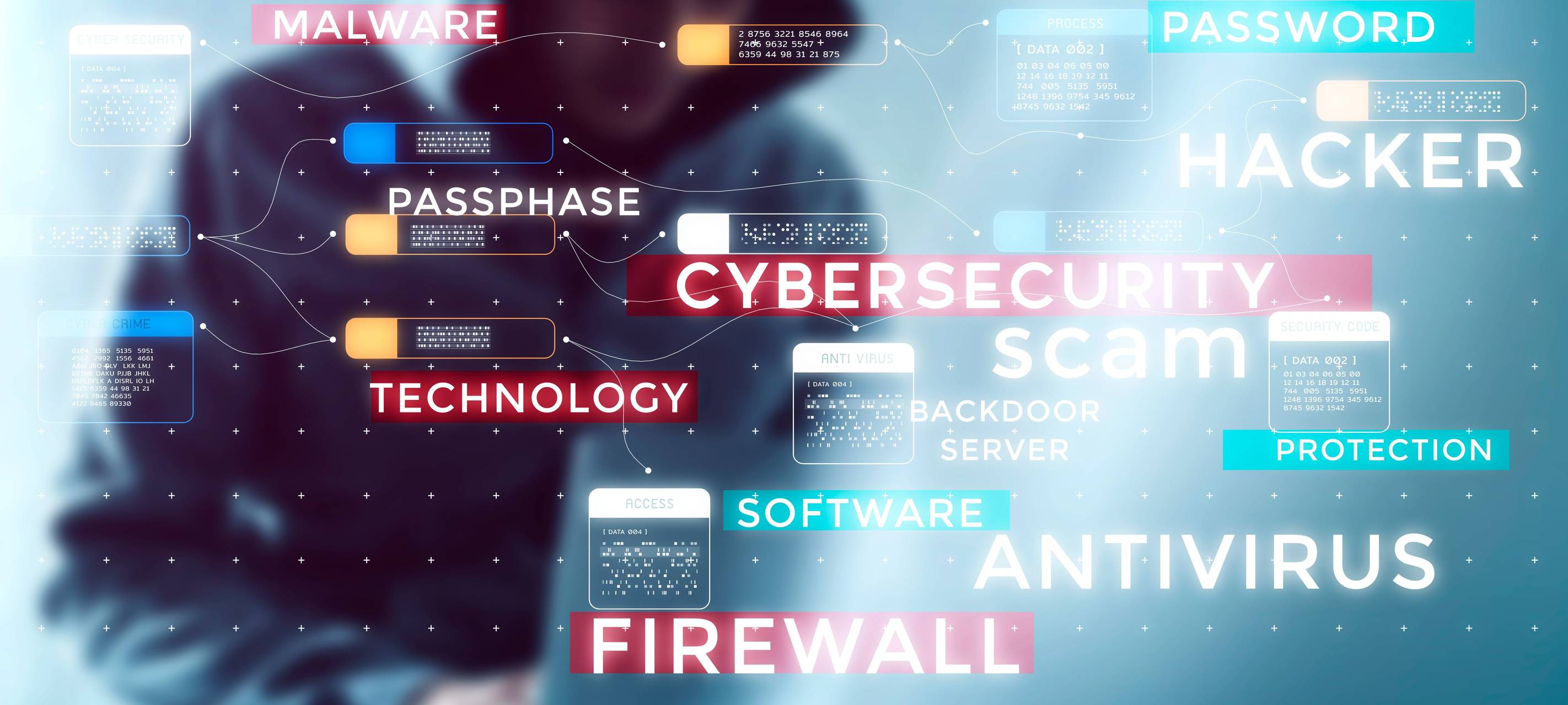 Sprockhövel: Projekt zu Cybersicherheit