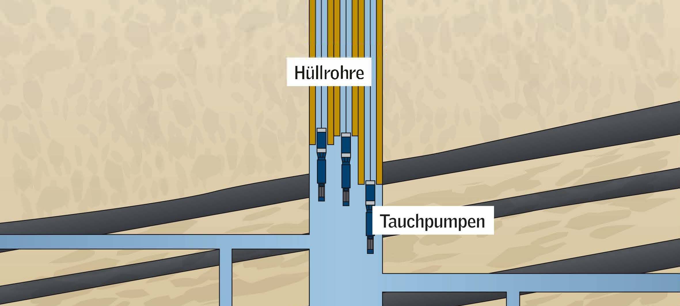 Heizt Hattingen bald mit Grubenwasser?