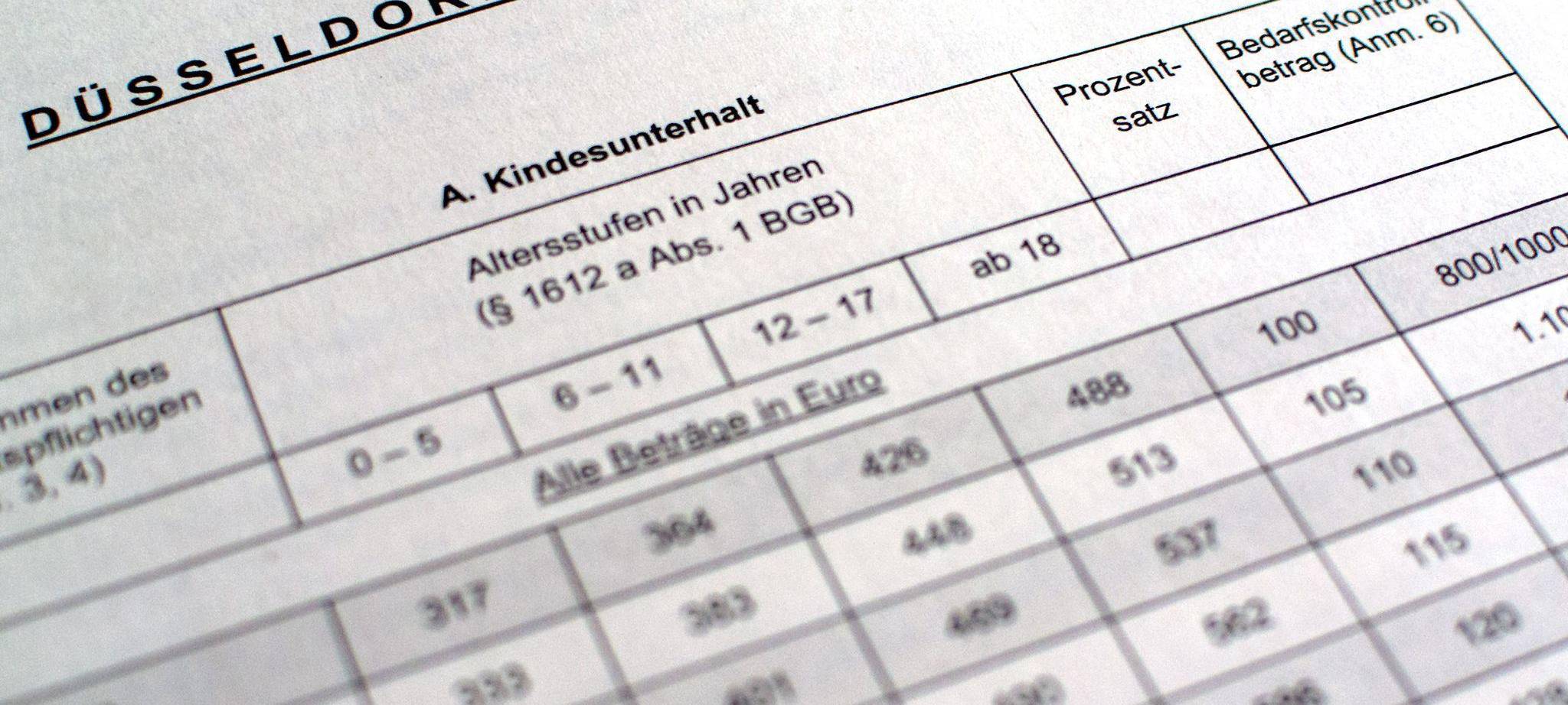 «Düsseldorfer Tabelle»