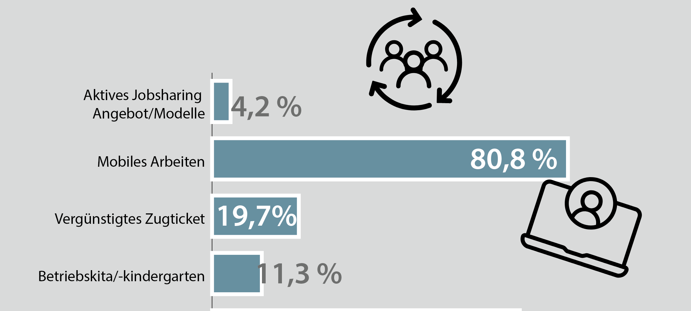 Fachkräfte mit Benefits locken?