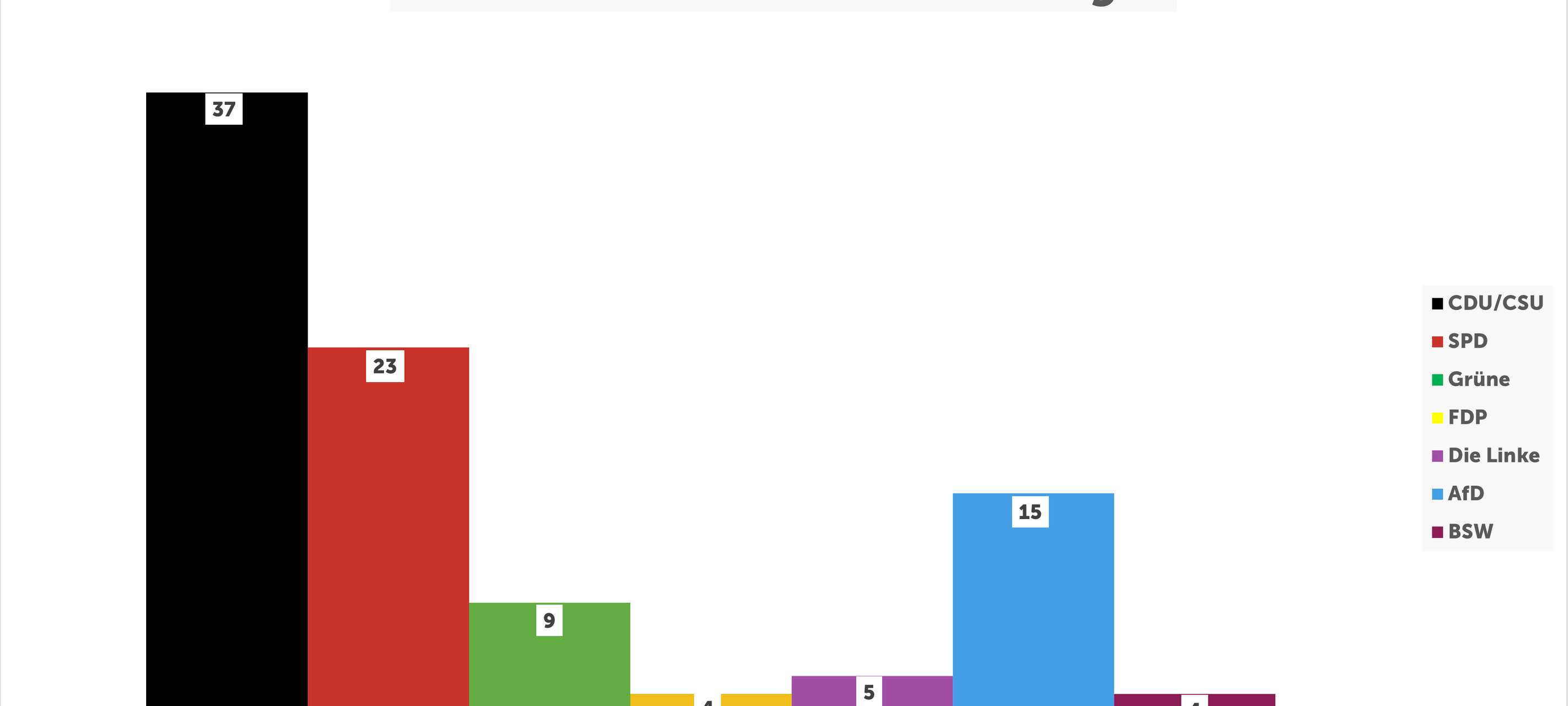 Bundestagswahl 2025: Eine Analyse des Wahlverhaltens