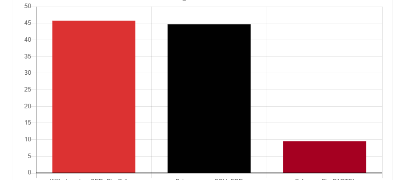 Stichwahl in Hattingen: Noch gibt es keinen Glaser-Nachfolger