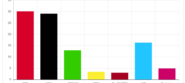Stichwahl in Hattingen: Noch gibt es keinen Glaser-Nachfolger