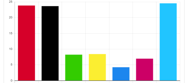 Ennepetal AfD-Hochburg! Heymann verliert deutlich an Stimmen
