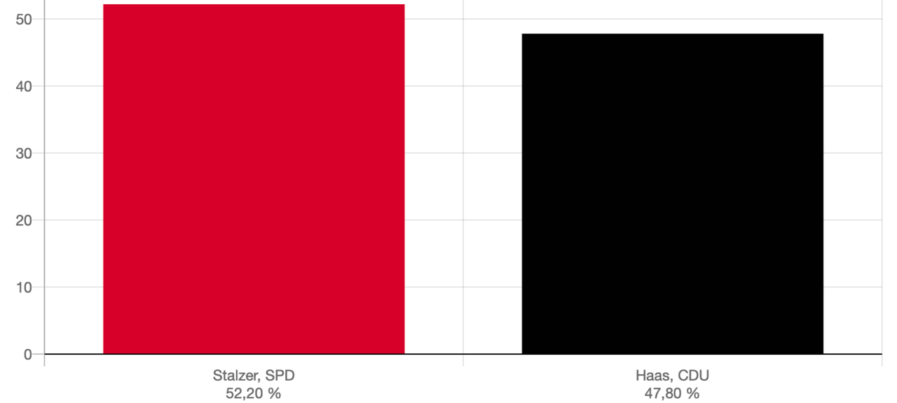 Überblick: Messerangriff auf Iris Stalzer
