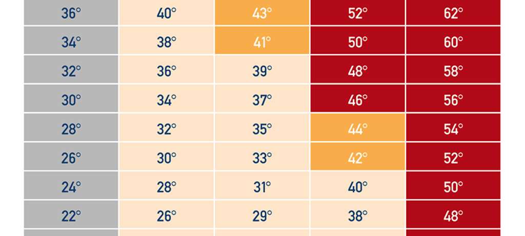 Frau lässt Kind im Auto zurück